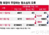 3시간만에 수정된 '최태원 이혼 판결문'…"파기 사유도 가능"