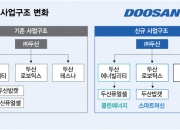 [단독]두산, '1대 0.63' 합병비율 그대로 '고'…공은 다시 시장으로