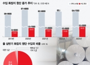 [단독]中·인니 휴지, 버젓이 '국내산' 둔갑...관세청, 7개월만에 단속