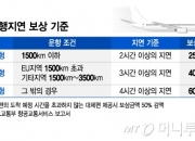 [단독]'파리發 21시간 지연' 보상거부 티웨이…EU 판례는 "보상해야"