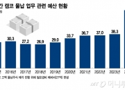 [단독]"상속세로 때웠지만 관리비만 350억"...애물단지된 '주식물납'