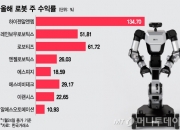 벌써 135% 뛰었는데 "더 올라간다"…새해 들썩이는 이 업종