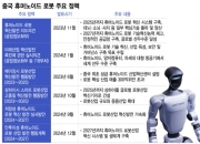 "딥시크만큼 충격적"…10억명 앞에서 왜 로봇들이 춤췄나 [차이나는 중국]
