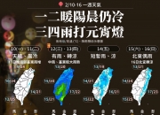"너무 추워 숨졌다"…주말에만 120명 이상 사망한 대만
