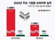 "요즘 누가 마트가나요"…최악의 불황에 다시 찾는 이곳