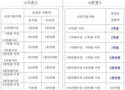 [단독]"제보하면 3억 준다"…마약사범 급증, 6배 뛴 신고 보상금