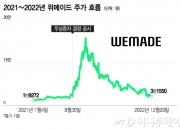 [단독]무상증자 전 수상한 골프모임...장현국 전 위메이드 대표 검찰 통보