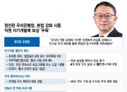 [단독]우리은행, 자격증 따거나 코딩 잘하는 직원 밀어준다