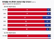 [단독] 국민 10명 중 9명 "일본과 관계 중요...단 과거사 사과는 부족"