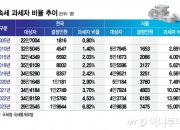 "받은 만큼 납세" 상속세 75년만에 대수술…일괄공제 폐지 수순