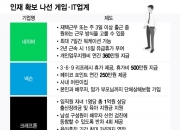 "500만원 받고 3년마다 휴가 가세요"…'인재 모시기' 전쟁 불붙은 곳