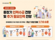 "일할 사람, 82만 명이 부족하다"…8년 후 한국서 벌어질 일