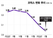 "이자 부담 덜겠다" 숨통 트인 영끌족…은행권은 고민 커진 이유