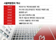 [단독] '힙지로' 한복판 서울백병원, 수천억원대에 매각 추진