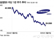 삼성SDI, 최윤호 이어 최주선도 '자사주 매입' 카드 꺼냈다