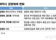 '전문경영인' 세우고 '오너 주니어' 키우고…제약업계, 경영체제 새바람