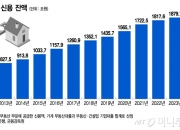 너도나도 '부동산 빚' 이 정도일 줄은…한국은행 '경고'