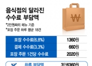 "포장수수료 월 73만원 늘어"…사장님 '폐업' vs '가격인상' 고민