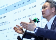 한화에어로, 승계 논란 불식? 5% '껑충' … 유증발표 전 고점 눈앞
