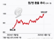 1000원 넘은 원/엔 환율…엔화 노출 여부가 수익률 갈랐다