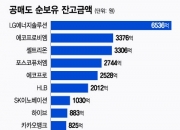 개미 몰린 이 종목에 공매도 폭탄…돌아온다던 외인, 10조 던졌다