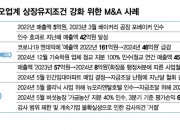 바이오가 빵집·농장을 왜 샀지…"상폐는 막아야" 억지매출 꼼수?