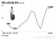 군대 가기 싫다고 "한국에 난민 신청"…31년째 '3%', 난민 인정률 낮은 이유