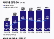 "1억으로 10억집 산다"…집값 떨어져도 손실 無, 지분형 모기지 뭐길래