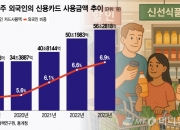 "1년에 56조 긁어" 내수 키우는 대한외국인…'블루오션'으로 뜬다