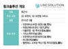 수요예측 앞둔 링크솔루션…프리IPO 투자자 1년새 '잭팟' 터질까