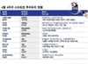 소재·에너지·친환경에 뭉칫돈...4월 넷째주 투자유치 스타트업은?
