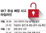 "영업기밀 털릴라, 유심 빨리 바꿔라"…SKT 해킹에 산업계도 '비상'