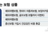 "난 병원도 안 가" 아까운 보험료?…이젠 '무사고'도 환급 혜택