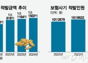 [단독]보험사기 병의원, 범죄단체 첫 유죄…양형강화 신호탄