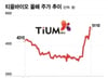 티움바이오, '메리골릭스' 자궁근종 2상 데이터 공개 눈앞…기대감↑