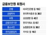 해킹 대응에 코인거래소 보호까지…역할 키우는 금융보안원