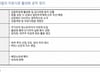 "대통령 누가 돼도 이달 2670 전망"…공약 보면 '뜰 종목' 보인다