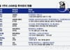 폐수처리부터 자녀교육 AI 기술까지…5월 첫주, 여기에 돈 몰렸다