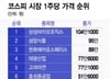 주가 쭉쭉 오르더니…"100만원 찍겠네" 삼바 이을 황제주는 이 주식?