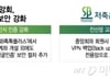 [단독]저축은행도 "해킹 막자"… 얼굴 인증 강화·전산망 교체