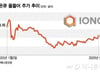 양자컴퓨팅 회사, 잇달아 깜짝 실적…주가 랠리, 다시 시동 거나[오미주]