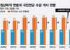 임금·근로시간·청년으로 꼬인 노동 시장…다시 가난해질 대한민국