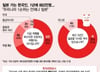 한국인 여전히 바글바글…"일본여행 또 갈래요" 열기 안 식었다