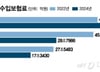 "저축성, 연금보험은 안 팔아요" 새 회계제도가 왜곡한 보험산업