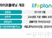 [단독]교보생명, 라이프플래닛 흡수합병 검토..IFRS17 '후폭풍'