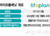 [단독]교보생명, 라이프플래닛 흡수합병 검토..IFRS17 '후폭풍'