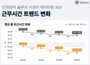 "김 대리, 벌써 왔어?"…K-직장인들, 평균 '이때' 출근한다