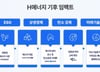 '지진희' 모델로 쓴 에너지 투자 스타트업, 500억 조달 나선 이유