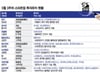 AI 플랫폼·솔루션이 대세…5월 셋째주, 투자유치 스타트업은
