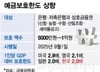 1억까지 안전한데, 저축은행 돈 넣을까?… 2금융권 "안 받아요"